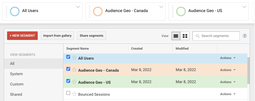 Compare Audiences