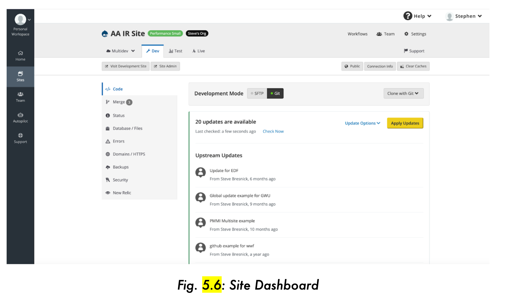 site dashboard